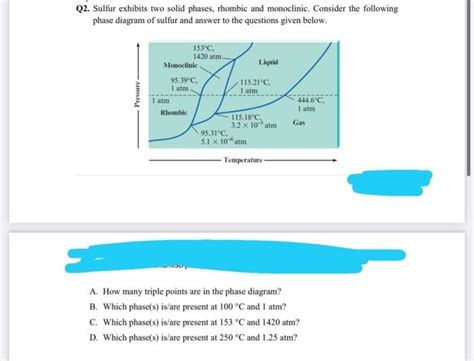 Solved Q Sulfur Exhibits Two Solid Phases Rhombic And Chegg