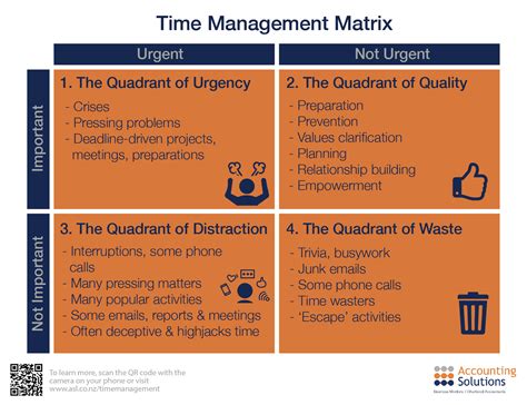 Time Management Matrix Template