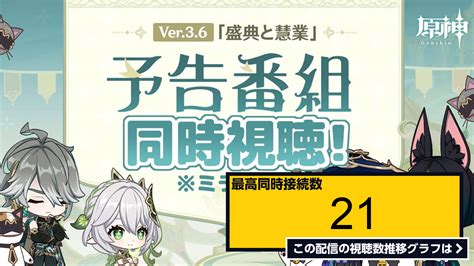 ライブ同時接続数グラフ『ver36予告番組 同時視聴！※ミラー無し【原神 Genshin Impact】 』 Livechart