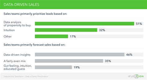 Manufacturing Crm Benefits Driving Business Results Iflexion