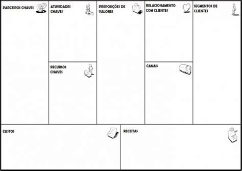 O que é Business Model Canvas e como aplicá lo no seu negócio