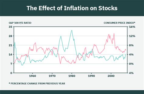 How To Hedge Against Inflation Explained 2023 Investor S Guide