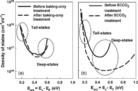 Figure 1 From Low Temperature Passivation Of Amorphous Silicon Thin