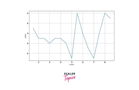 Ticks In Matplotlib Scaler Topics 5148 The Best Porn Website