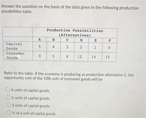 Solved Answer The Question On The Basis Of The Data Given In