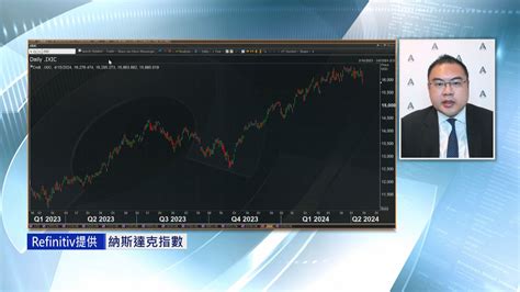 【專家分析】趁美ai股回調執平貨等再升