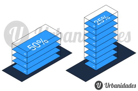 Taxa De Ocupação E Coeficiente De Aproveitamento V 2 0 Urbanidades