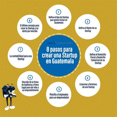 8 Pasos Para Crear Una Startup En Guatemala Crear Codigo De Comercio