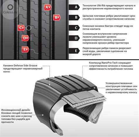 Новинки от Bridgestone - четыре грузовые шины под брендом Firestone ...