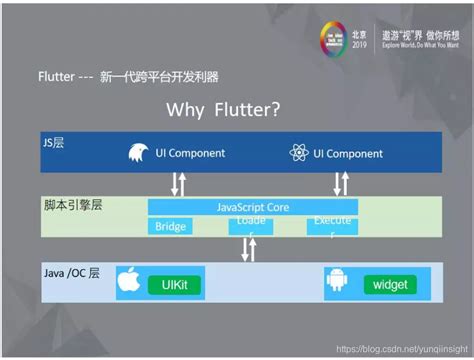 Flutter浪潮下的音视频研发探索flutter 开发音视频剪辑 Csdn博客