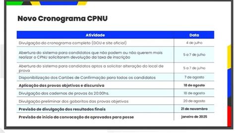 Cnu Libera Cart O De Confirma O Local De Prova Hoje Veja Como