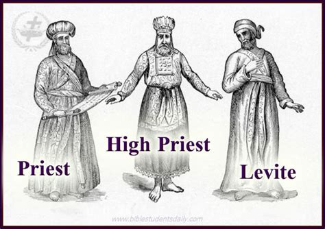 chart showing the descendants of Levi – BIBLE Students DAILY