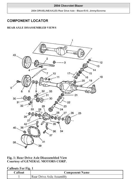 1999 Gmc Jimmy Service Repair Manual Freesampleservicemanual