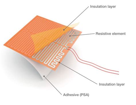 Stock Polyimide Flexible Heating Element Satsearch