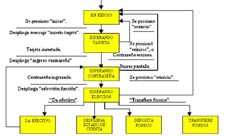 Diagrama De Transici N Descarga Ayuda 84175 Hot Sex Picture