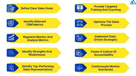 How To Track Crm Metrics To Boost Sales Performance In