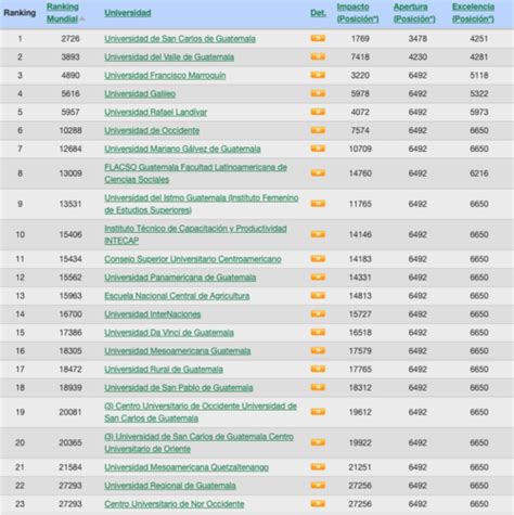 Mejores Universidades Para Estudiar Fotograf A En Guatemala