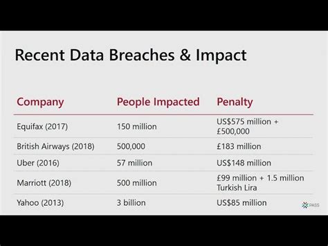 PASS Data Community Summit Talk Data Classification And Masking The