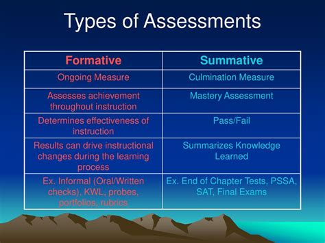 Where Are We Now And What Is On The Horizon Ppt Download