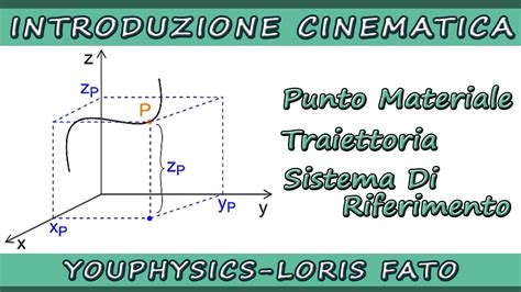 Punto Materiale Traiettoria Sistema Di Riferimento Youtube