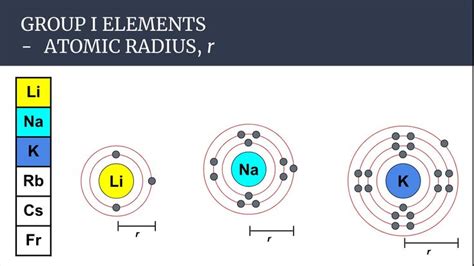 Properties of Group 1 Elements - MarthaqoCruz