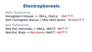 Management Of Thalassemia PPT