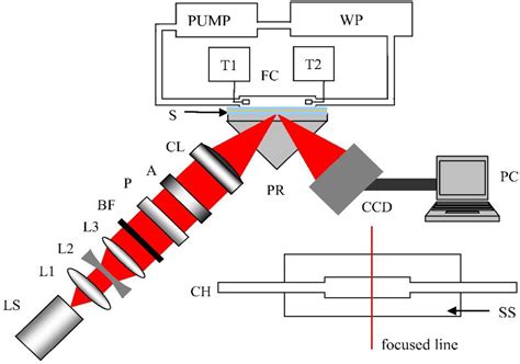 Sensors | Special Issue : Optical Sensors for Chemical, Biological and ...