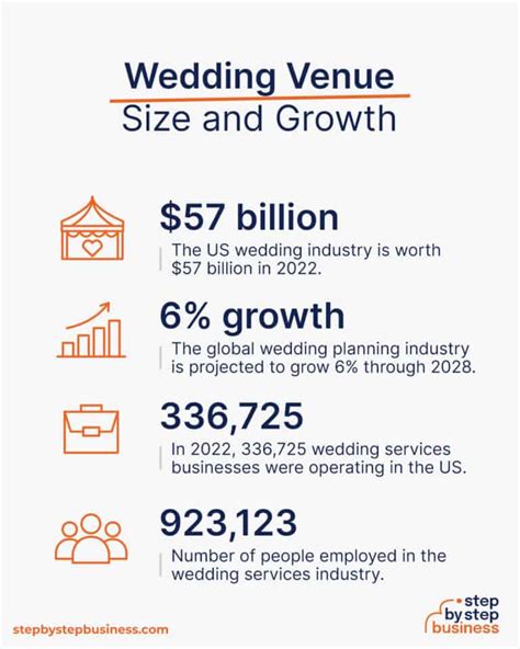 How To Open A Wedding Venue Business Get Free Checklist