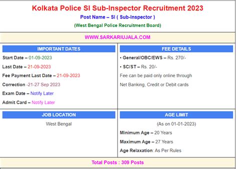 Kolkata Police SI Sub Inspector Online Form 2023 SarkariUjala