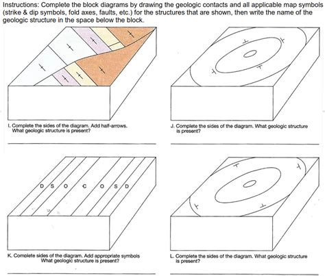 Lab Geologic Structures Maps And Block Diagrams Geol L