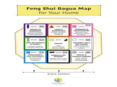 Feng Shui Bagua House Map