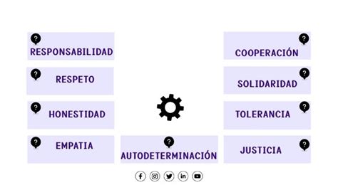 Valores De La Ciudadania Digital