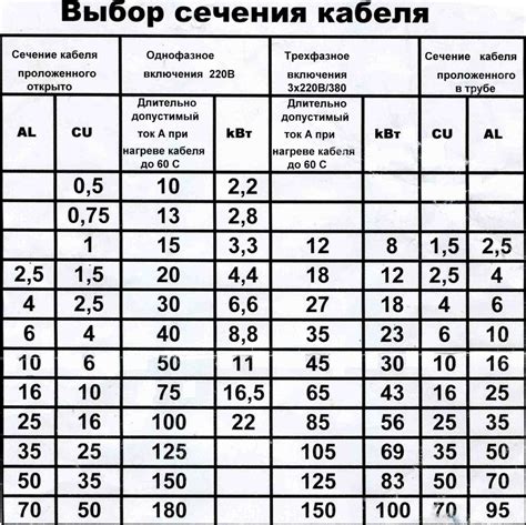 Сечение кабеля по мощности: таблица, как выбрать по току, толщина кабеля,
