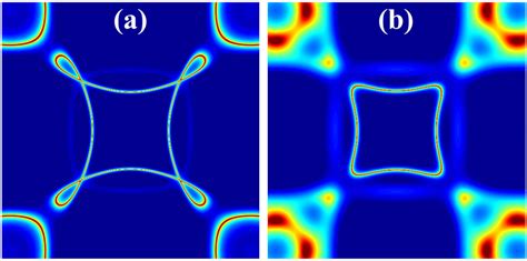 Fermi Surfaces A Without And B With Soc Formed By Two Bands Across