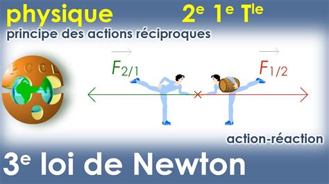 Mise à jour 115 imagen formule de newton physique fr thptnganamst edu vn