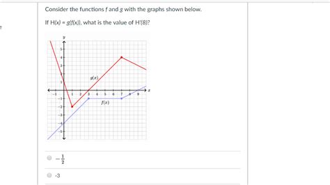 Solved Consider the functions f and g with the graphs shown | Chegg.com 