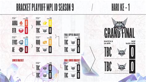 Jadwal Dan Bracket Lengkap Playoff Mpl Id Season Spin