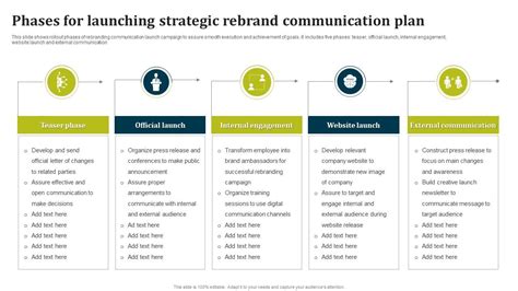 Phases For Launching Strategic Rebrand Communication Plan PPT PowerPoint