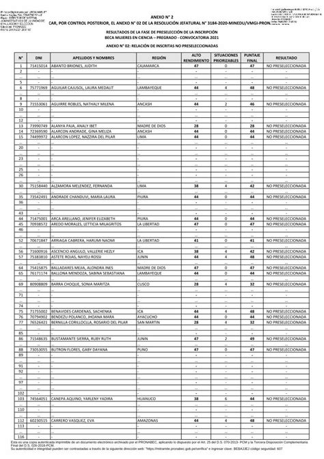 PDF ANEXO N 2 MODIFICAR POR CONTROL POSTERIOR N DNI APELLIDOS