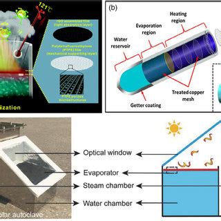 PDF Photothermal Devices For Sustainable Uses Beyond Desalination