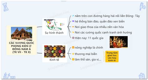 Lý Thuyết Sự Hình Thành Và Bước đầu Phát Triển Của Các Vương Quốc Phong Kiến ở Đông Nam Á Lịch