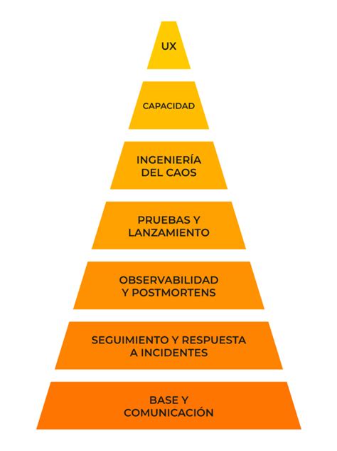 Caso Sre Inmetrics Latam