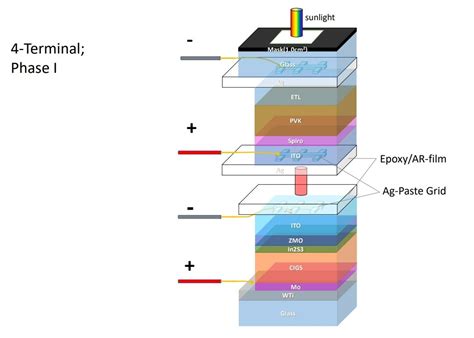 Schematic Of The Cgs Cigs Monolithic Tandem Solar Cell 46 Off