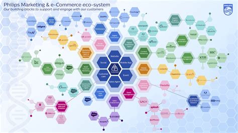 Ways To Visualize Your Martech Stack Chief Marketing Technologist