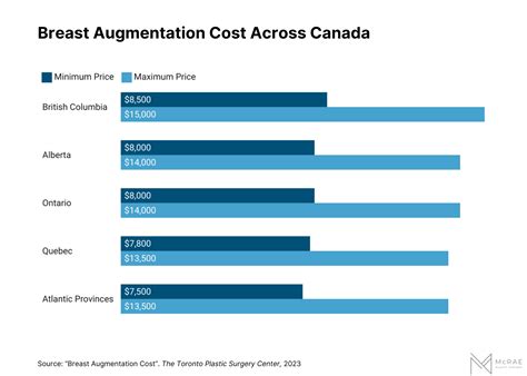 Plastic Surgery Costs in Canada - McRae Plastic Surgery