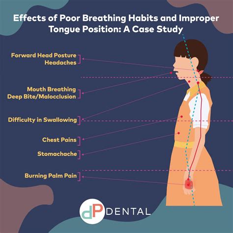 Effects of Poor Breathing Habits - DP Dental