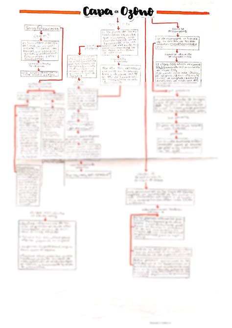 SOLUTION: Mapa conceptual capa de ozono - Studypool