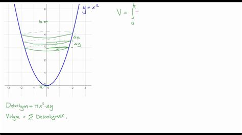 Matematik 5000 matematik 4 Kap 3 Gemomgåmg rotation kring y axeln 165