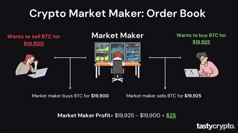 Liquidity Pools For Beginners Defi Tastycrypto