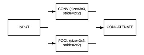 3 Ways To Create A Keras Model With Tensorflow 20 Sequential Functional And Model